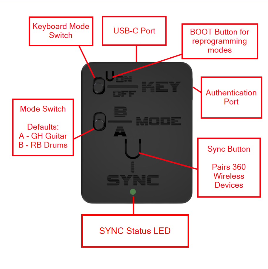 RCM 360 Wireless Receiver for Controllers, Guitars, Drums, and more!