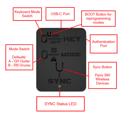 RCM 360 Wireless Receiver for Controllers, Guitars, Drums, and more!